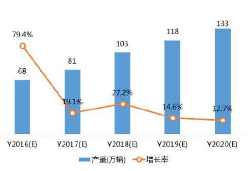 自行车行业前景产量分析.jpg