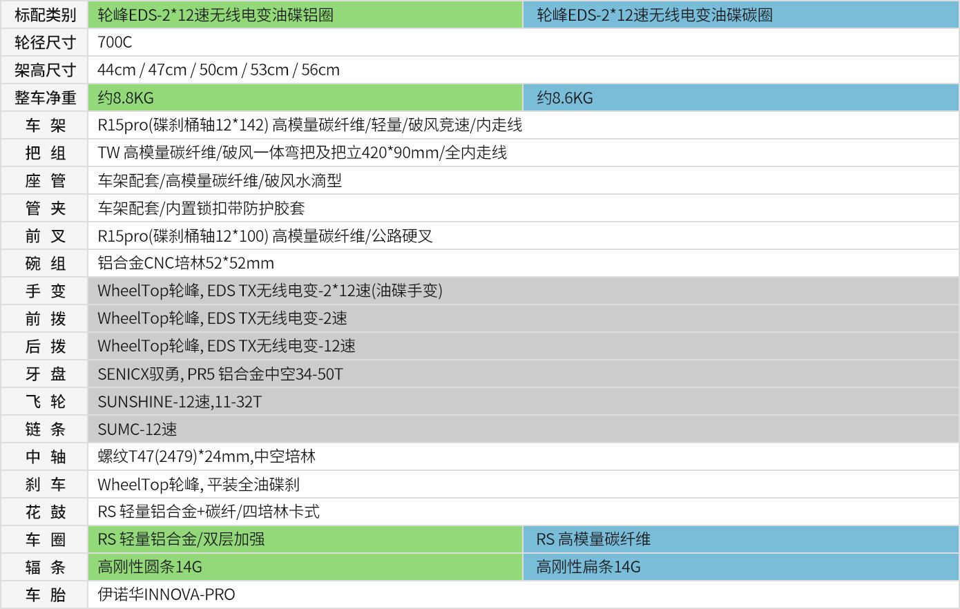 10-R15pro.png