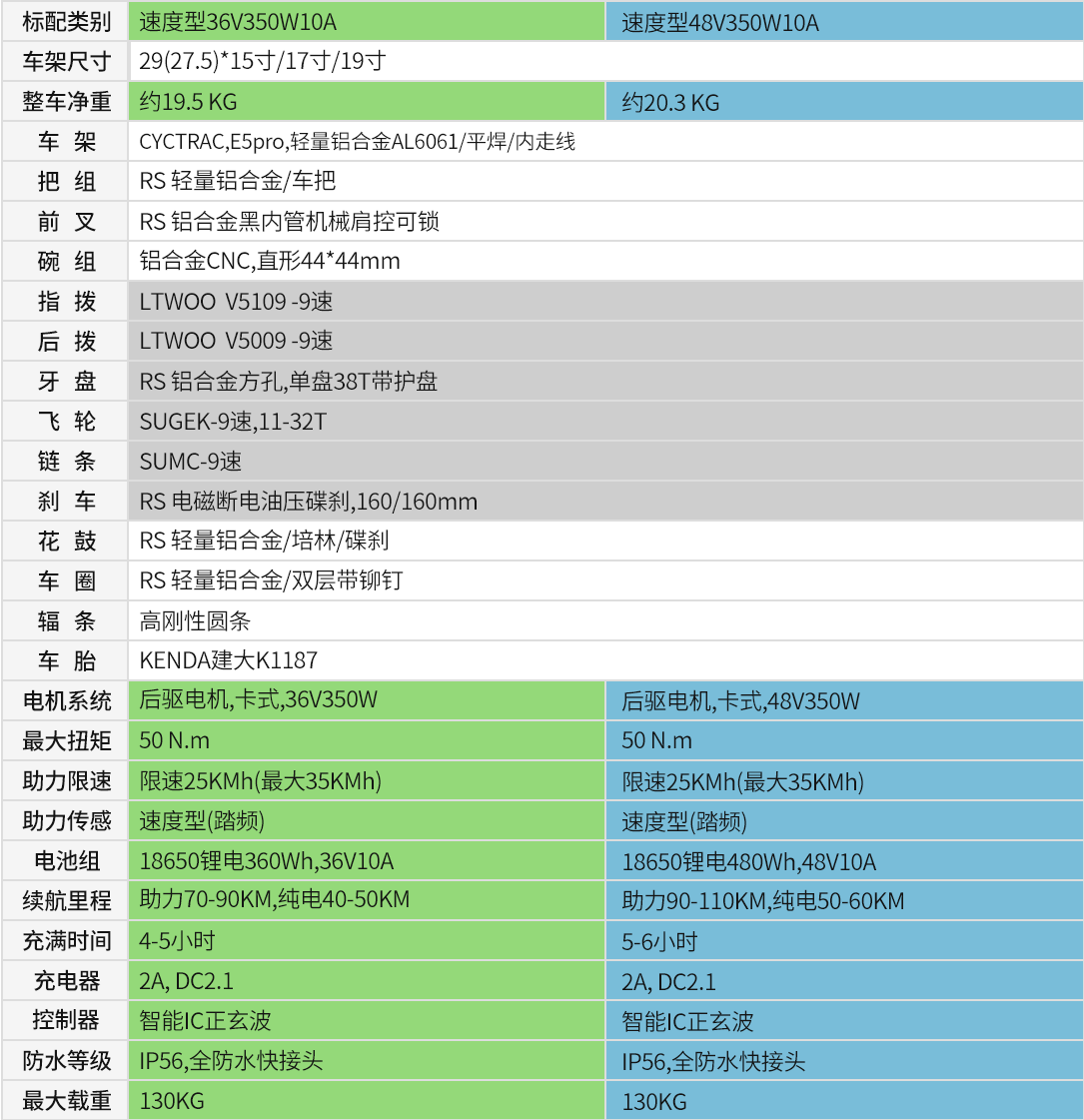 2-E5pro后驱.png